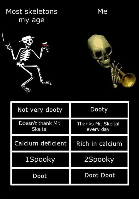 doot meme|A Brief History of Skeleton Memes